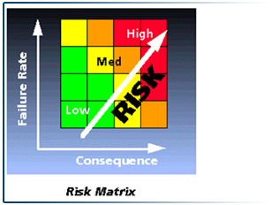 API  – 580 Risk-Based Inspection